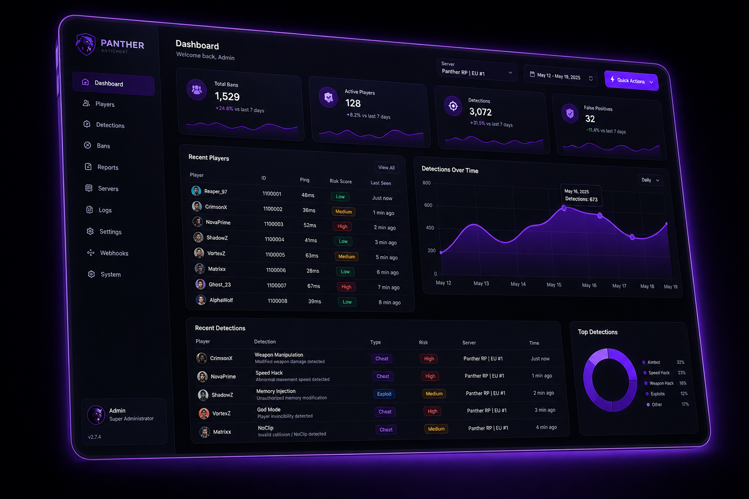 Panther Anticheat web panel